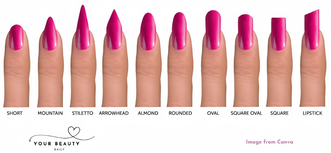 picture of different name shapes with written descriptions
